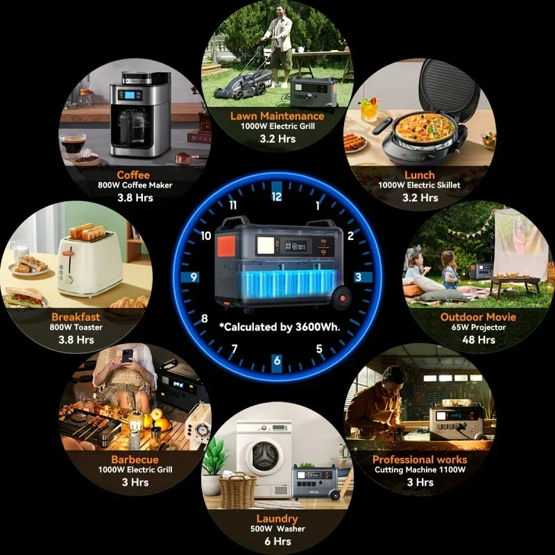 3600Wh Surge 6000W LiFePO4 PowerMax 3600 Portable Power Station, Expandable Solar Generator with 4xAC Outlets, 1.2H Full Charge